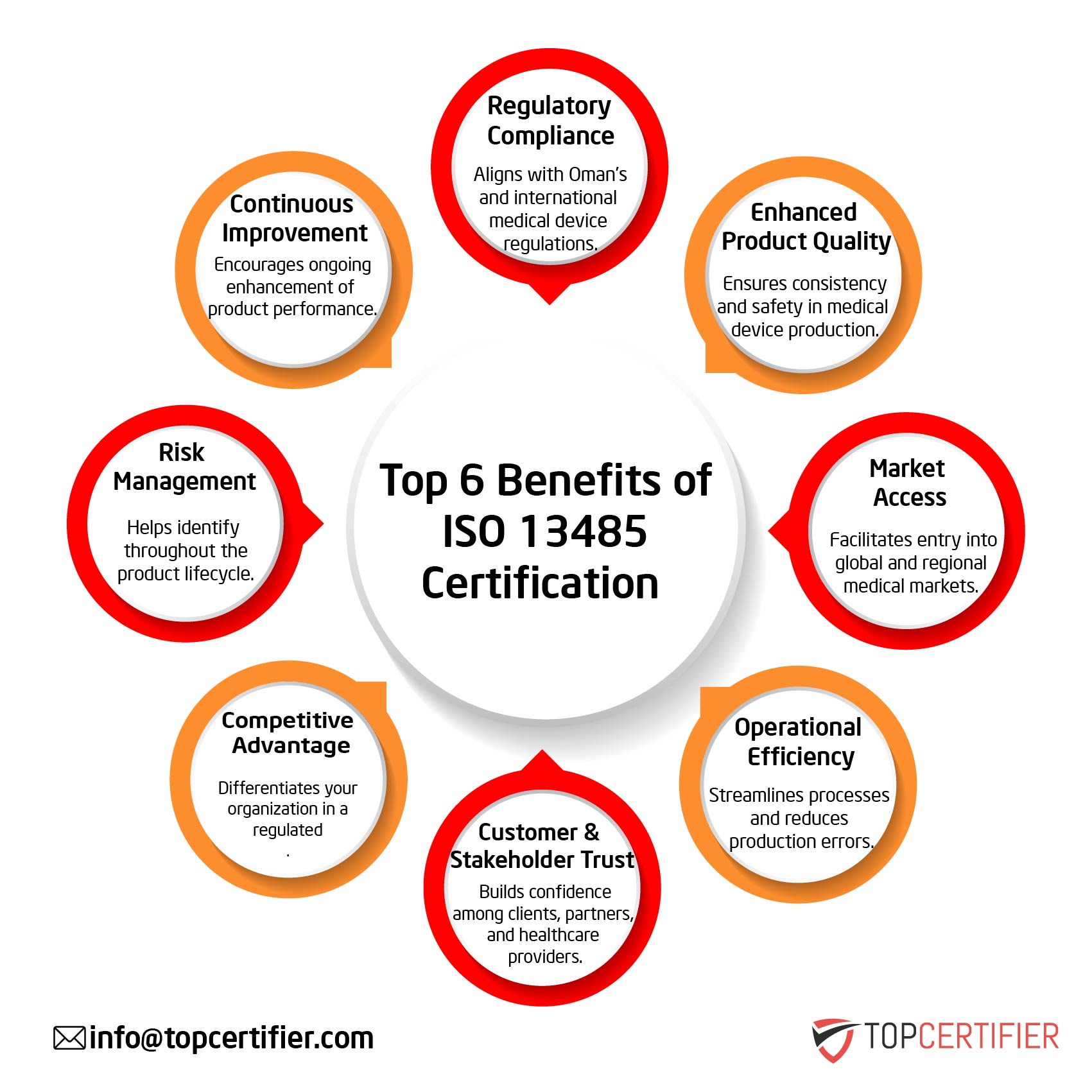 iso 13485 certification in Serbia