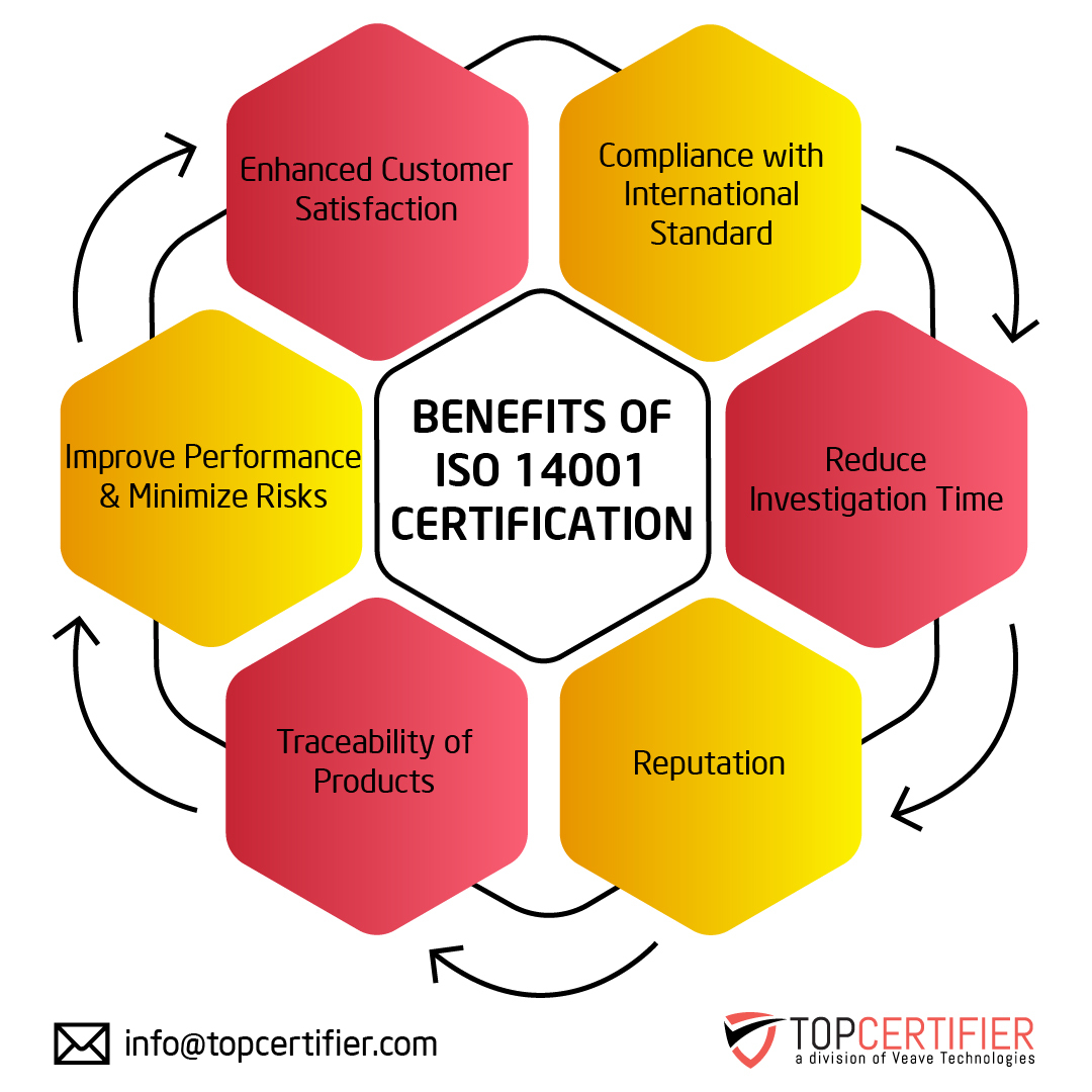 iso 14001 certification in serbia