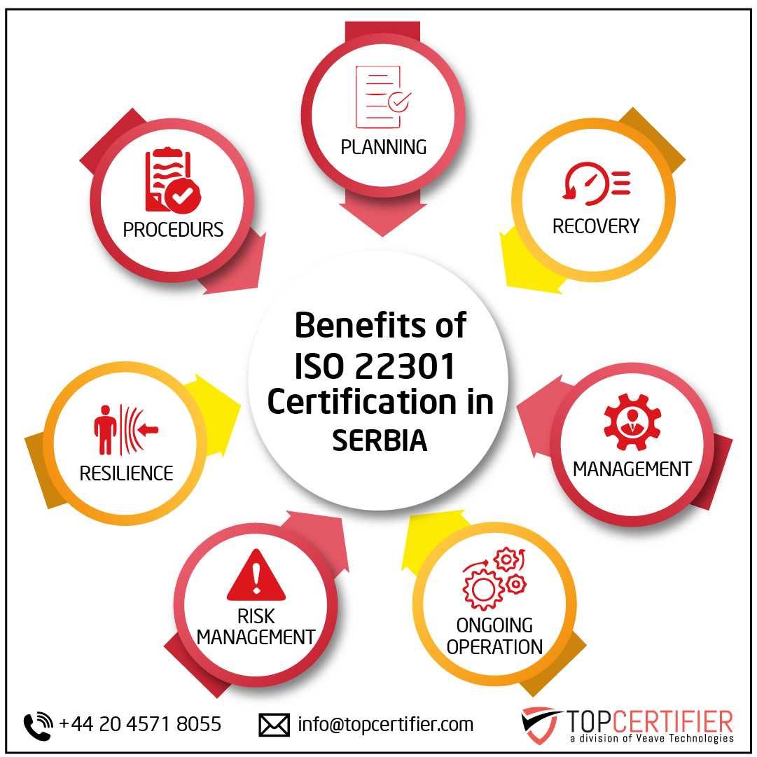 iso 22301 certification in Serbia