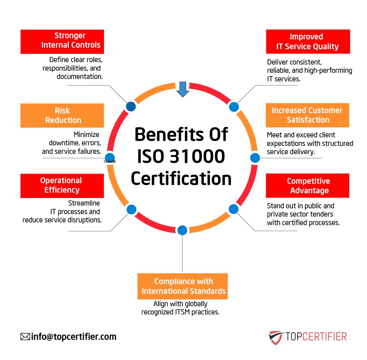 iso 31000 certification in Serbia