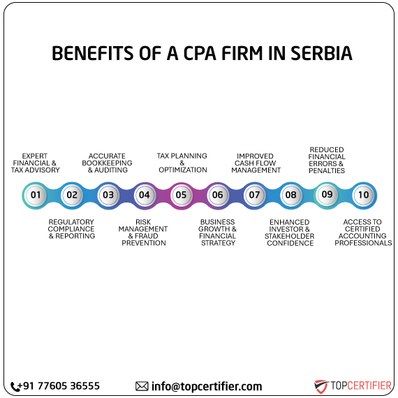 cpa audit service in serbia