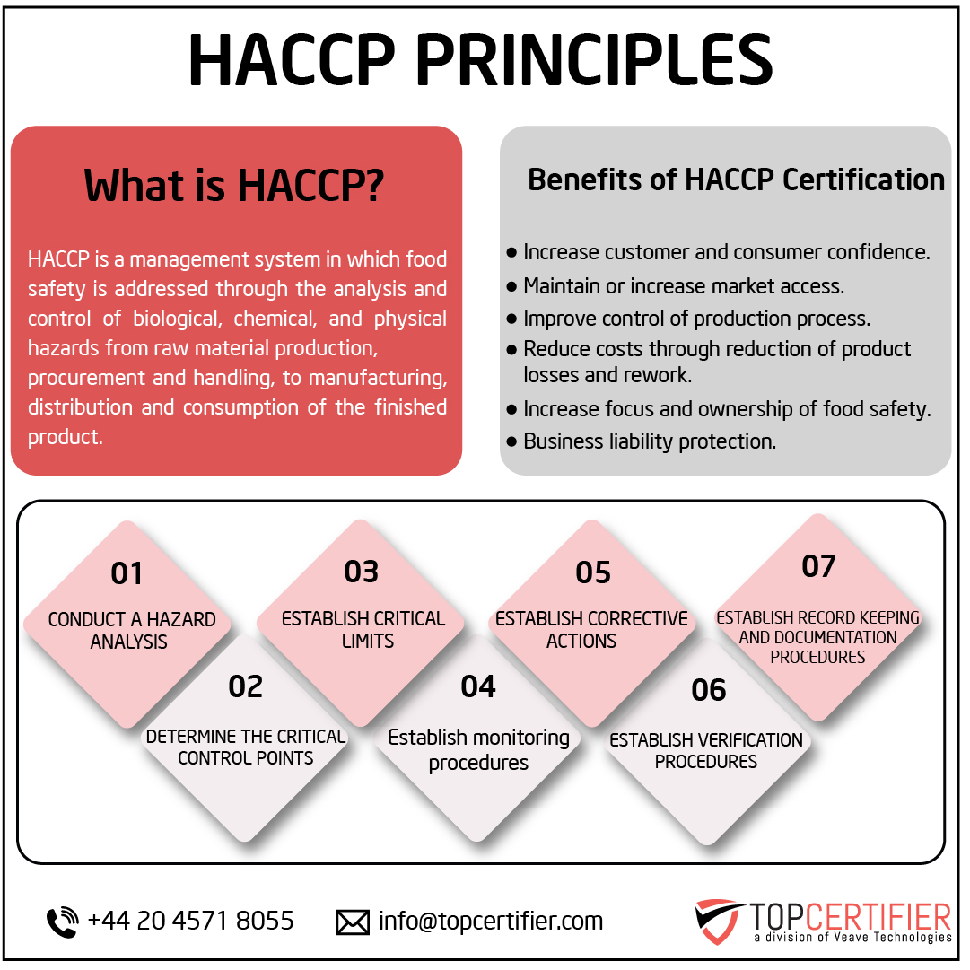 haccp certification in Serbia