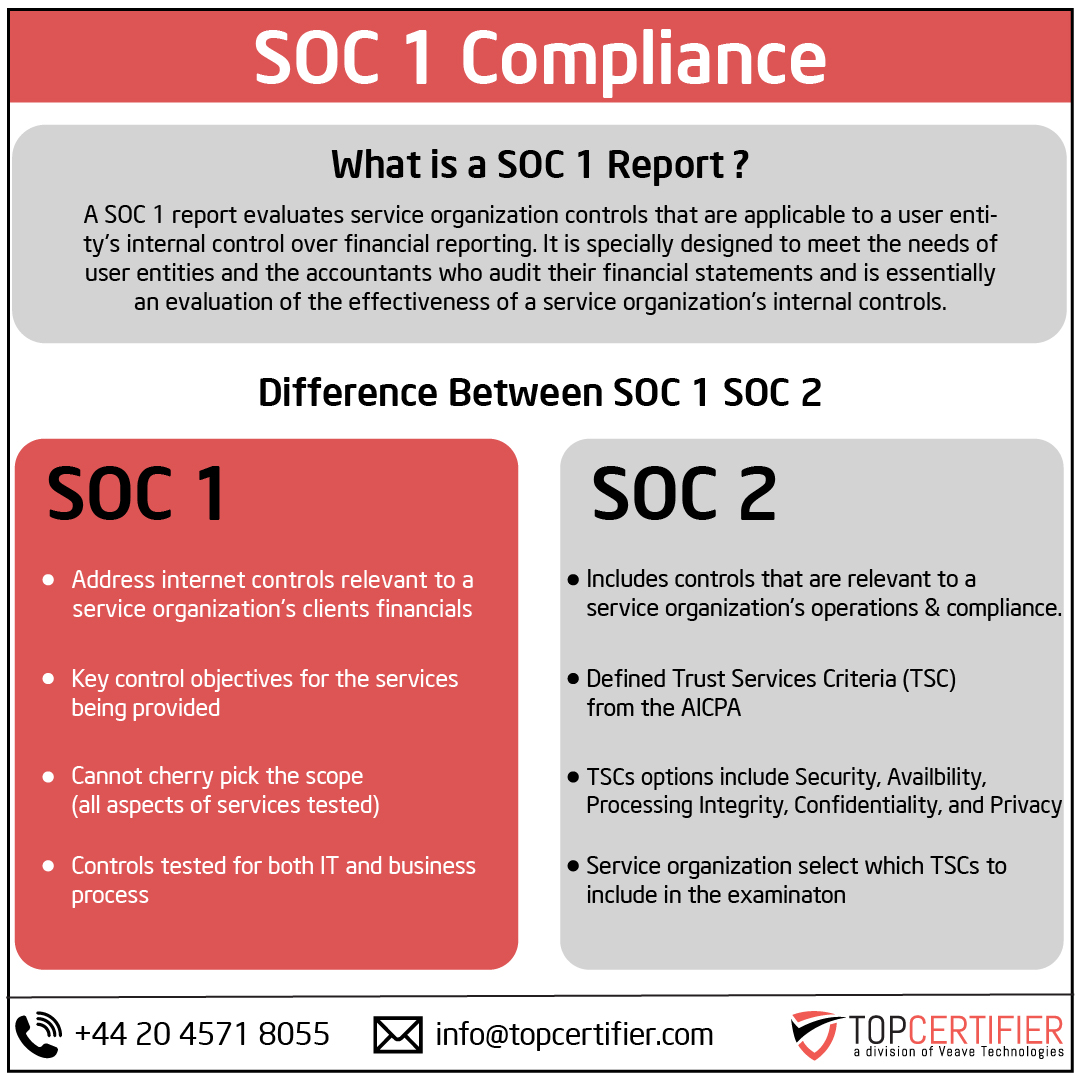 SOC 1 certification in Serbia